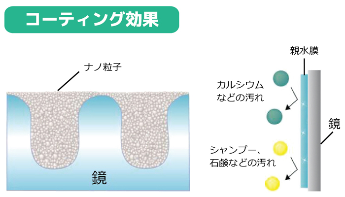 Ail.brand 鏡面如水（きょうめんじょすい） | 浴室鏡・ガラス・陶器