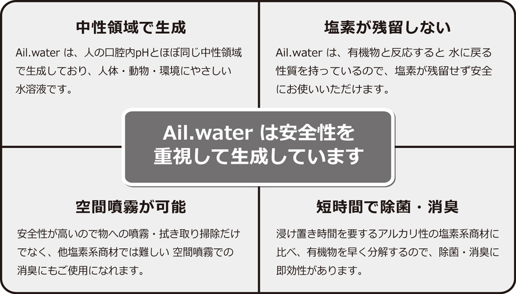 Ail.water の特徴